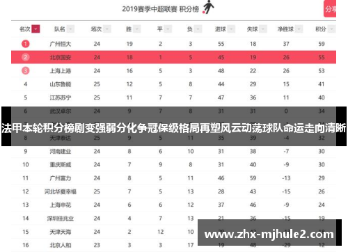 法甲本轮积分榜剧变强弱分化争冠保级格局再塑风云动荡球队命运走向清晰