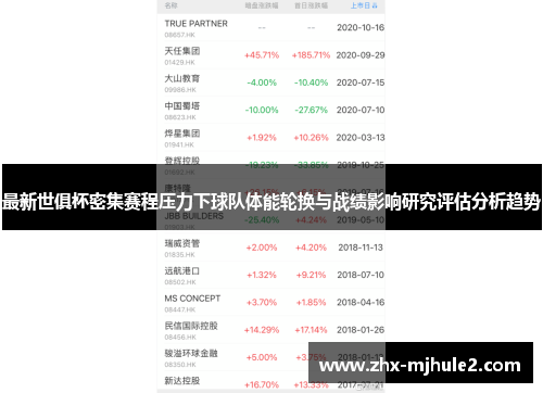 最新世俱杯密集赛程压力下球队体能轮换与战绩影响研究评估分析趋势