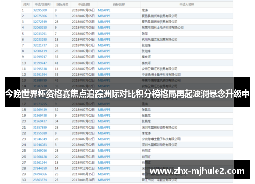 今晚世界杯资格赛焦点追踪洲际对比积分榜格局再起波澜悬念升级中