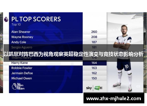 以凯恩对阵巴西为视角观察英超稳定性演变与竞技状态影响分析
