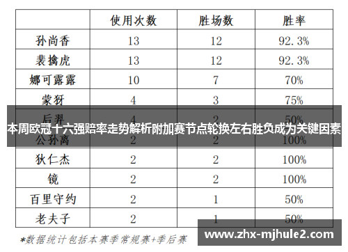 本周欧冠十六强赔率走势解析附加赛节点轮换左右胜负成为关键因素