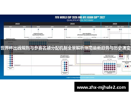 世界杯出线规则与参赛名额分配机制全景解析指南最新趋势与历史演变 世界杯出线规则与参赛名额分配机制全景解析指南最新趋势与历史演变