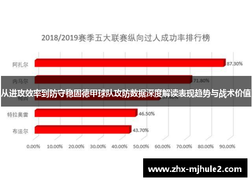 从进攻效率到防守稳固德甲球队攻防数据深度解读表现趋势与战术价值 从进攻效率到防守稳固德甲球队攻防数据深度解读表现趋势与战术价值