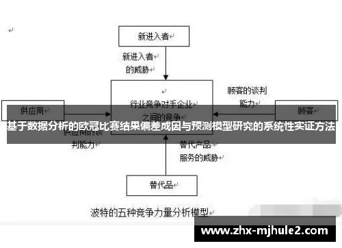 基于数据分析的欧冠比赛结果偏差成因与预测模型研究的系统性实证方法