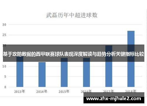 基于攻防数据的西甲联赛球队表现深度解读与趋势分析关键指标比较 基于攻防数据的西甲联赛球队表现深度解读与趋势分析关键指标比较